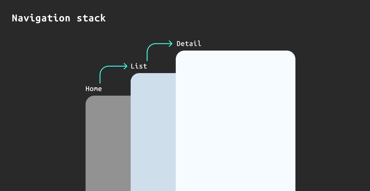 navigation stack